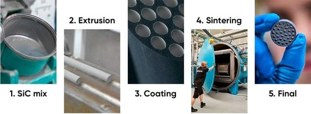 Giunsa Paghimo ang SiC Ceramic Membrane